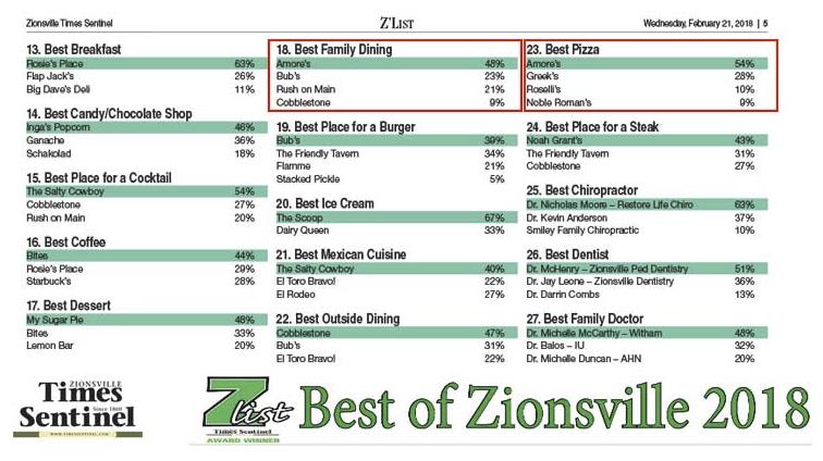 Amore Makes the Z List 2018
